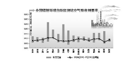 郑州17日环境辐射水平正常 碘盐对防辐射意义不大